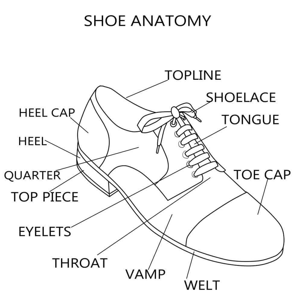 Old Shoe, New Shoe. Death or regeneration? | Consulting Footpain