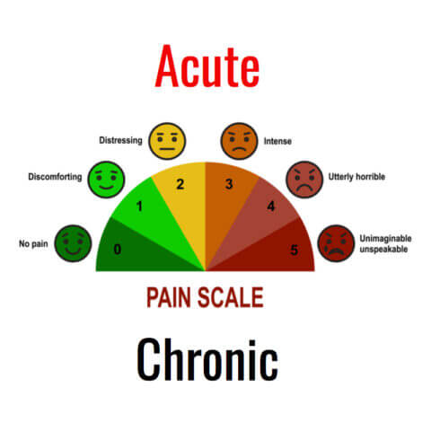 Acute And Chronic Pain - Consulting Footpain