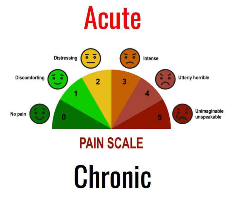 Acute and Chronic Pain - Consulting Footpain